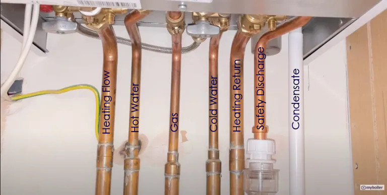 Image of a Condensing Combi boiler showing pipes from below for identification purporse